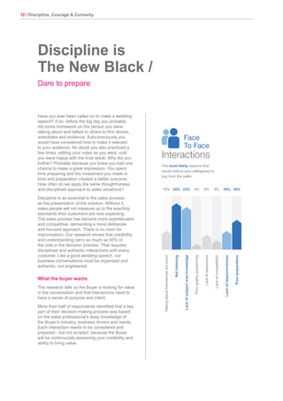 12 / Discipline, Courage & Curiosity
Have you ever been called on to make a wedding
speech? If so, before the big day you probably
did some homework on the person you were
talking about and talked to others to find stories,
anecdotes and evidence. Subconsciously you
would have considered how to make it relevant
to your audience. No doubt you also practiced a
few times, editing your notes as you went, until
you were happy with the final result. Why did you
bother? Probably because you knew you had one
chance to make a great impression. You spent
time preparing and the investment you made in
time and preparation created a better outcome.
How often do we apply the same thoughtfulness
and disciplined approach to sales situations?
Discipline is as essential to the sales process
as the presentation of the solution. Without it,
sales people will not measure up to the exacting
standards their customers are now expecting.
The sales process has become more sophisticated
and competitive, demanding a more deliberate
and focused approach. There is no room for
improvisation. Our research shows that credibility
and understanding carry as much as 50% of
the vote in the decision process. That requires
disciplined and authentic interactions with every
customer. Like a good wedding speech, our
business conversations must be organised and
authentic, not engineered.
What the buyer wants
The research tells us the Buyer is looking for value
in the conversation and that interactions need to
have a sense of purpose and intent.
More than half of respondents identified that a key
part of their decision making process was based
on the sales professional’s deep knowledge of
the Buyer’s industry, business drivers and needs.
Each interaction needs to be considered and
prepared - but not scripted, because the Buyer
will be continuously assessing your credibility and
ability to bring value.
Discipline is
The New Black /
Dare to prepare
Face
To Face
Interactions
The most likely reasons that
would reduce your willingness to
buy from the seller.
Talkingaboutthemselvestoomuch
Poorqualityquestioning
Lackofawareness
Lackofcompatibility
Lackofresponsiveness
Poorpreparation
10%
Notlistening
Lackofsubjectareaknowledge
25% 23% 3% 8% 5% 10% 16%
 