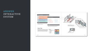 ANSWER
INTERACTIVE
SYSTEM
 