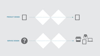 SERVICE DESIGN
PRODUCT DESIGN
 