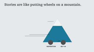 BUY ININSPIRATION
Stories are like putting wheels on a mountain.
 