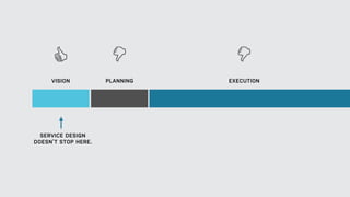 VISION PLANNING EXECUTION
SERVICE DESIGN
DOESN’T STOP HERE.
 