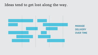 Ideas tend to get lost along the way.
MANAGE
DELIVERY
OVER TIME
 