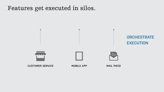 MOBILE APP MAIL PIECECUSTOMER SERVICE
ORCHESTRATE
EXECUTION
Features get executed in silos.
 