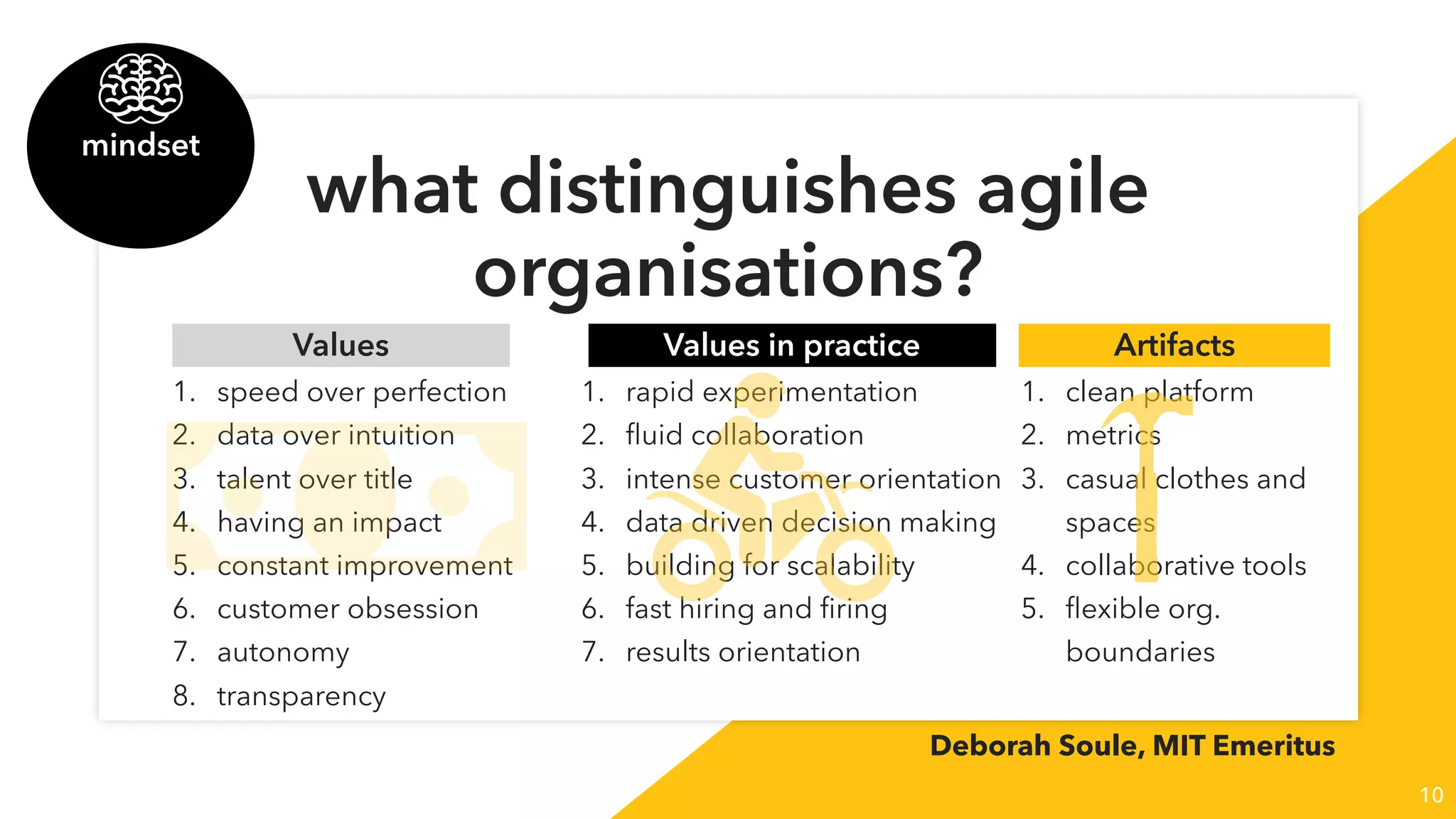 10
what distinguishes agile
organisations?
1. speed over perfection
2. data over intuition
3. talent over title
4. having an impact
5. constant improvement
6. customer obsession
7. autonomy
8. transparency
Values Values in practice
1. rapid experimentation
2. ﬂuid collaboration
3. intense customer orientation
4. data driven decision making
5. building for scalability
6. fast hiring and ﬁring
7. results orientation
Artifacts
1. clean platform
2. metrics
3. casual clothes and
spaces
4. collaborative tools
5. ﬂexible org.
boundaries
Deborah Soule, MIT Emeritus
mindset
 