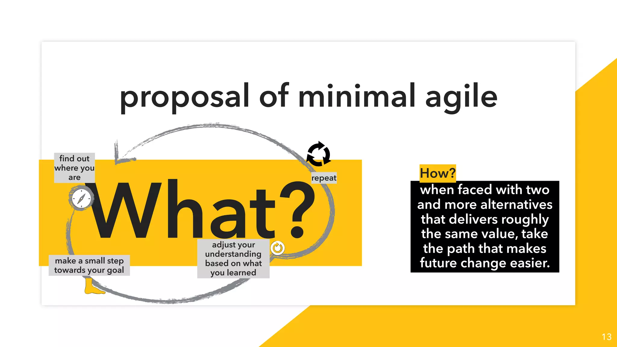 What?
proposal of minimal agile
13
ﬁnd out
where you
are
make a small step
towards your goal
adjust your
understanding
based on what
you learned
repeat
when faced with two
and more alternatives
that delivers roughly
the same value, take
the path that makes
future change easier.
How?
 