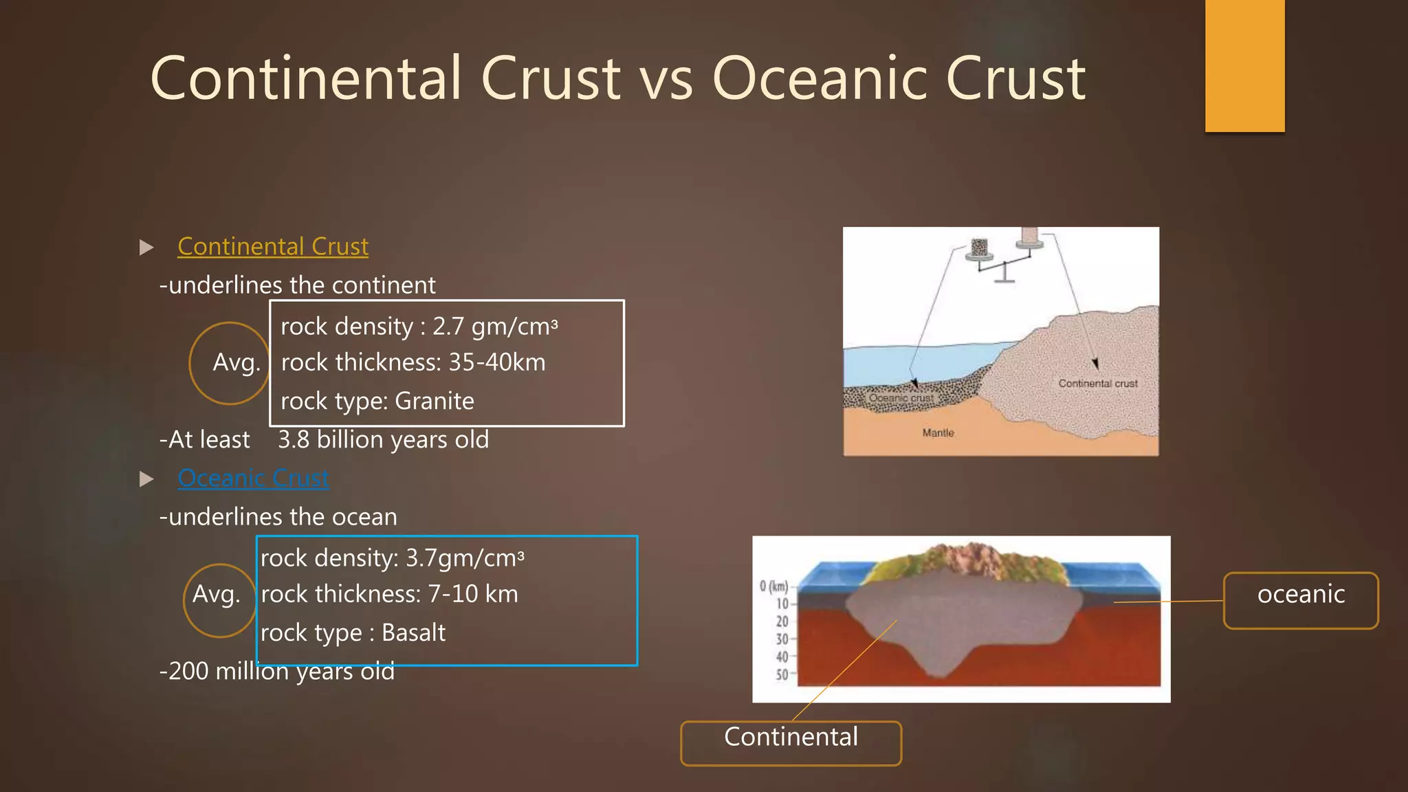 Continental Crust vs Oceanic Crust
 Continental Crust
-underlines the continent
rock density : 2.7 gm/cmᶟ
Avg. rock thickness: 35-40km
rock type: Granite
-At least 3.8 billion years old
 Oceanic Crust
-underlines the ocean
rock density: 3.7gm/cmᶟ
Avg. rock thickness: 7-10 km
rock type : Basalt
-200 million years old
Continental
oceanic
 