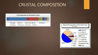 CRUSTAL COMPOSITION
 