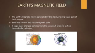 EARTH’S MAGNETIC FIELD
 The Earth’s magnetic field is generated by the slowly moving liquid part of
the iron core.
 Earth has a North and South magnetic pole.
 It traps many charged particles from the sun which protects us from
harmful solar radiation.
 