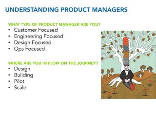 UNDERSTANDING PRODUCT MANAGERS
WHAT TYPE OF PRODUCT MANAGER ARE YOU?
•  Customer Focused
•  Engineering Focused
•  Design Focused
•  Ops Focused
WHERE ARE YOU IN FLOW ON THE JOURNEY?
•  Design
•  Building
•  Pilot
•  Scale
 