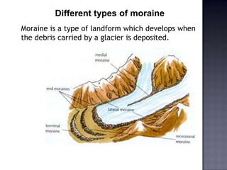 Different types of moraine
Moraine is a type of landform which develops when
the debris carried by a glacier is deposited.
 