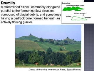 Drumlin
A streamlined hillock, commonly elongated
parallel to the former ice flow direction,
composed of glacial debris, and sometimes
having a bedrock core; formed beneath an
actively flowing glacier.
Group of drumlins near Hirzel Pass, Swiss Plateau
 
