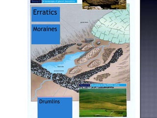 Erratics
Moraines
Drumlins
 