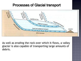 Processes of Glacial transport
As well as eroding the rock over which it flows, a valley
glacier is also capable of transporting large amounts of
debris.
 