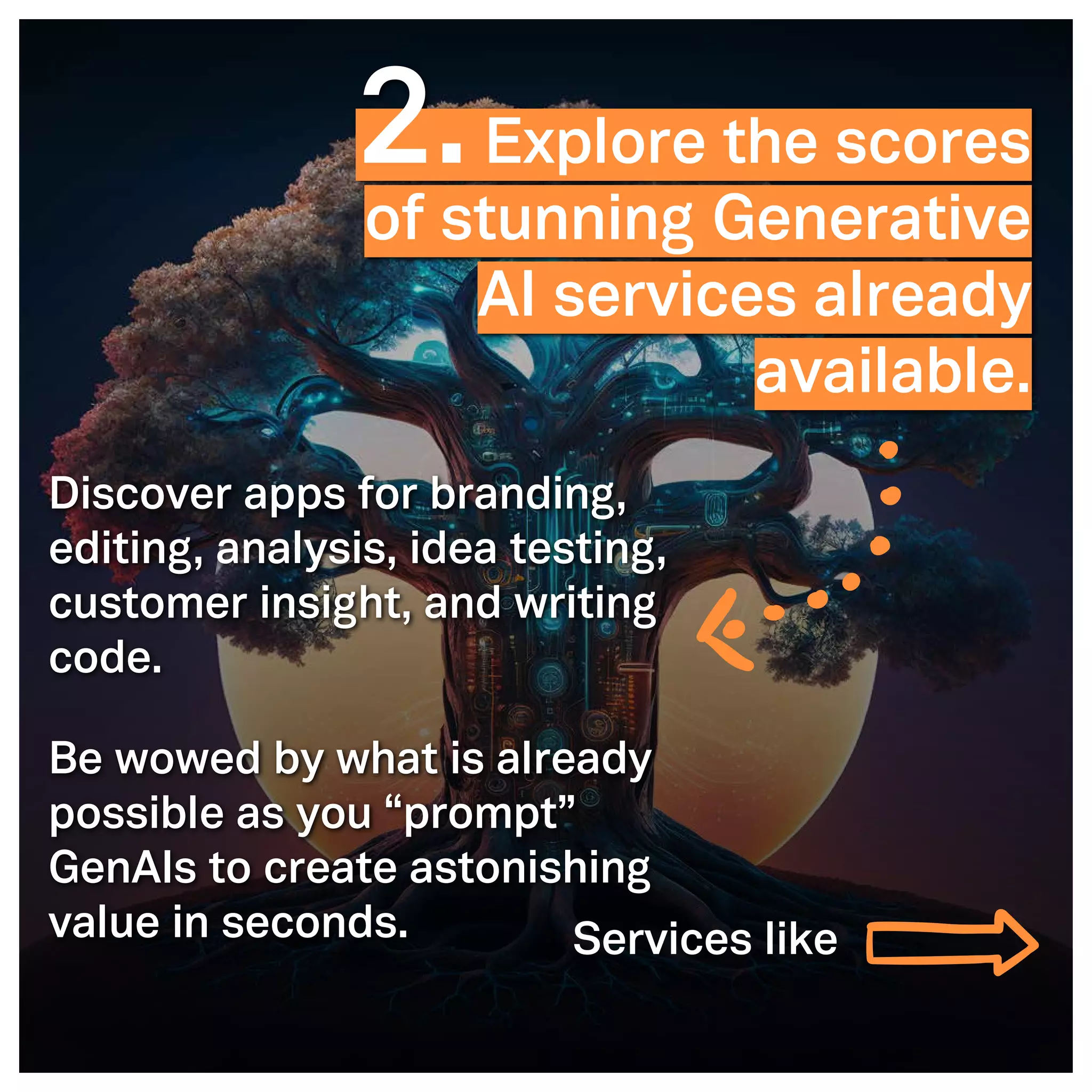 ©2005- Switch On Leadership www.switchonleadership.com
Leading with Generative AI
2
2
2.Explore the scores
of stunning Generative
AI services already
available.
Discover apps for branding,
editing, analysis, idea testing,
customer insight, and writing
code.
Be wowed by what is already
possible as you “prompt”
GenAIs to create astonishing
value in seconds. Services like
 