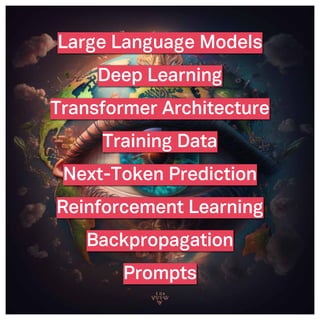 ©2005- Switch On Leadership www.switchonleadership.com
Leading with Generative AI
Large Language Models
Deep Learning
Transformer Architecture
Training Data
Next-Token Prediction
Reinforcement Learning
Backpropagation
Prompts
 