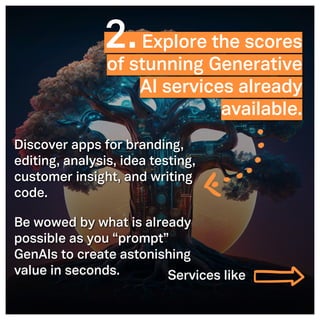 ©2005- Switch On Leadership www.switchonleadership.com
Leading with Generative AI
2
2
2.Explore the scores
of stunning Generative
AI services already
available.
Discover apps for branding,
editing, analysis, idea testing,
customer insight, and writing
code.
Be wowed by what is already
possible as you “prompt”
GenAIs to create astonishing
value in seconds. Services like
 