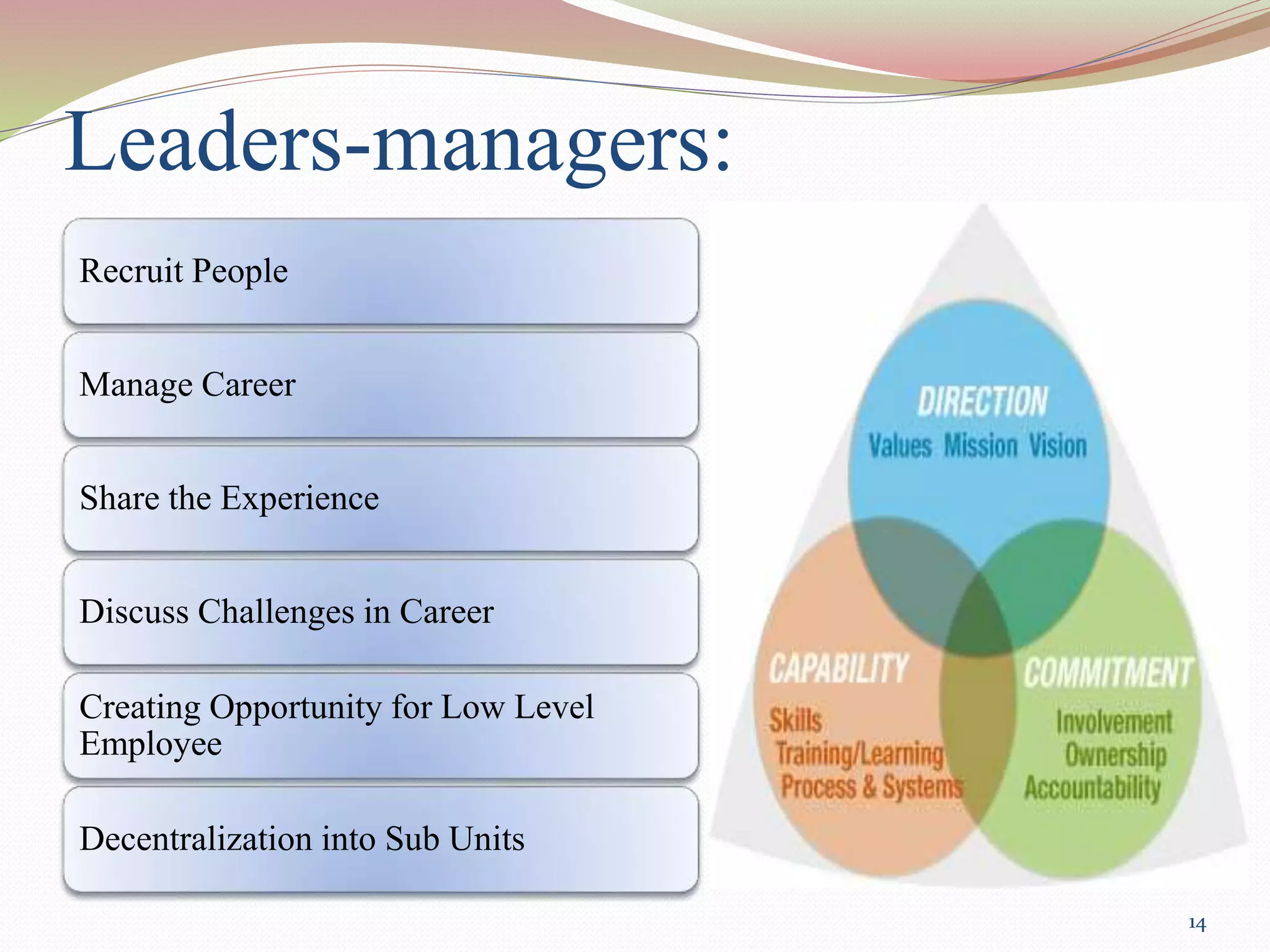 What Leaders Really Do Pptx