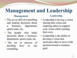 Management and Leadership
Management Leadership
 The act or skill of controlling
and making decisions about
a business, department,
sports team, etc.
 The people who make
decisions about a business,
department, sports team, etc.
 The act or process of
deciding how to use
something.
 Leadership is having a vision
sharing that vision and
inspiring others to support
your vision while creating
their own.
 Leadership is the ability to
develop a vision that
motivates other to move with
passion toward a common
goal.
6
 