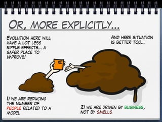 Or, more explicitly…
Evolution here will
have a lot less
ripple effects… a
safer place to
improve!
And here situation
is better too…
1) we are reducing
the number of
people related to a
model
2) we are driven by business,
not by smells
 