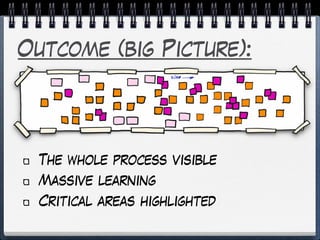 Outcome (big Picture):
The whole process visible
Massive learning
Critical areas highlighted
 