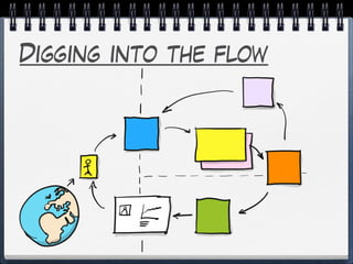 Digging into the flow
 