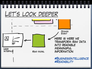 Let’s look deeper
Domain
Event
Read Model
User
Interface
Here is were we
transform raw data
into readable
meaningful
information
#BusinessIntelligence
#Readability
 