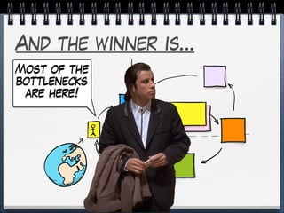 Most of the
bottlenecks
are here!
And the winner is…
 