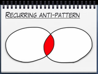 Recurring anti-pattern
 