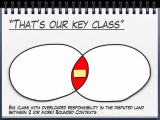 “That’s our key class”
Big class with overloaded responsibility in the disputed land
between 2 (or more) Bounded Contexts
 