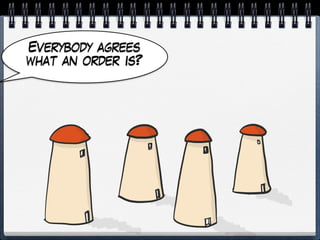 Everybody agrees
what an order is?
 