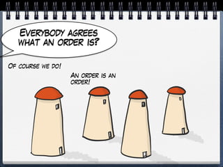 Everybody agrees
what an order is?
Of course we do!
An order is an
order!
 