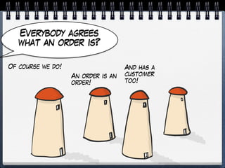 Everybody agrees
what an order is?
Of course we do!
An order is an
order!
And has a
customer
too!
 