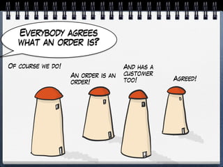 Everybody agrees
what an order is?
Of course we do!
An order is an
order!
And has a
customer
too! Agreed!
 