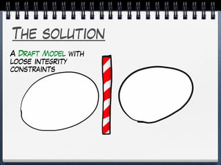 The solution
A Draft Model with
loose integrity
constraints
 