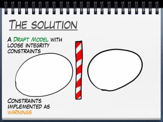 The solution
A Draft Model with
loose integrity
constraints
Constraints
implemented as
warnings
 