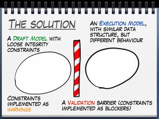 The solution
A Draft Model with
loose integrity
constraints
Constraints
implemented as
warnings
A Validation barrier (constraints
implemented as blockers)
An Execution Model,
with similar data
structure, but
different behaviour
 