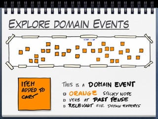 Explore domain Events
 