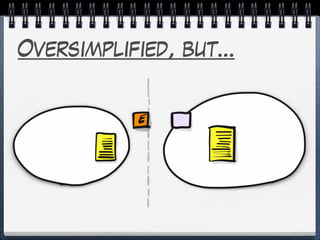 Oversimplified, but…
 