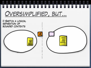 Oversimplified, but…
1) Sketch a logical
separation of
bounded contexts
 
