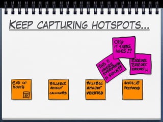 Keep capturing hotspots…
 