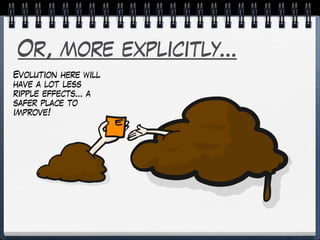 Or, more explicitly…
Evolution here will
have a lot less
ripple effects… a
safer place to
improve!
 