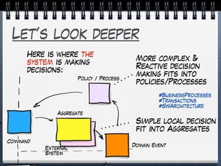 Let’s look deeper
Here is where the
USER is making
decisions:
Command/
Decision
User/
Actor/
Persona/…
User
Interface
 