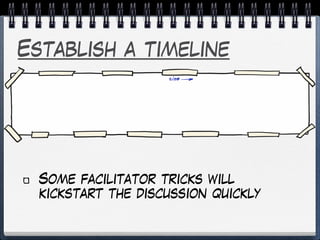 Establish a timeline
Some facilitator tricks will
kickstart the discussion quickly
 