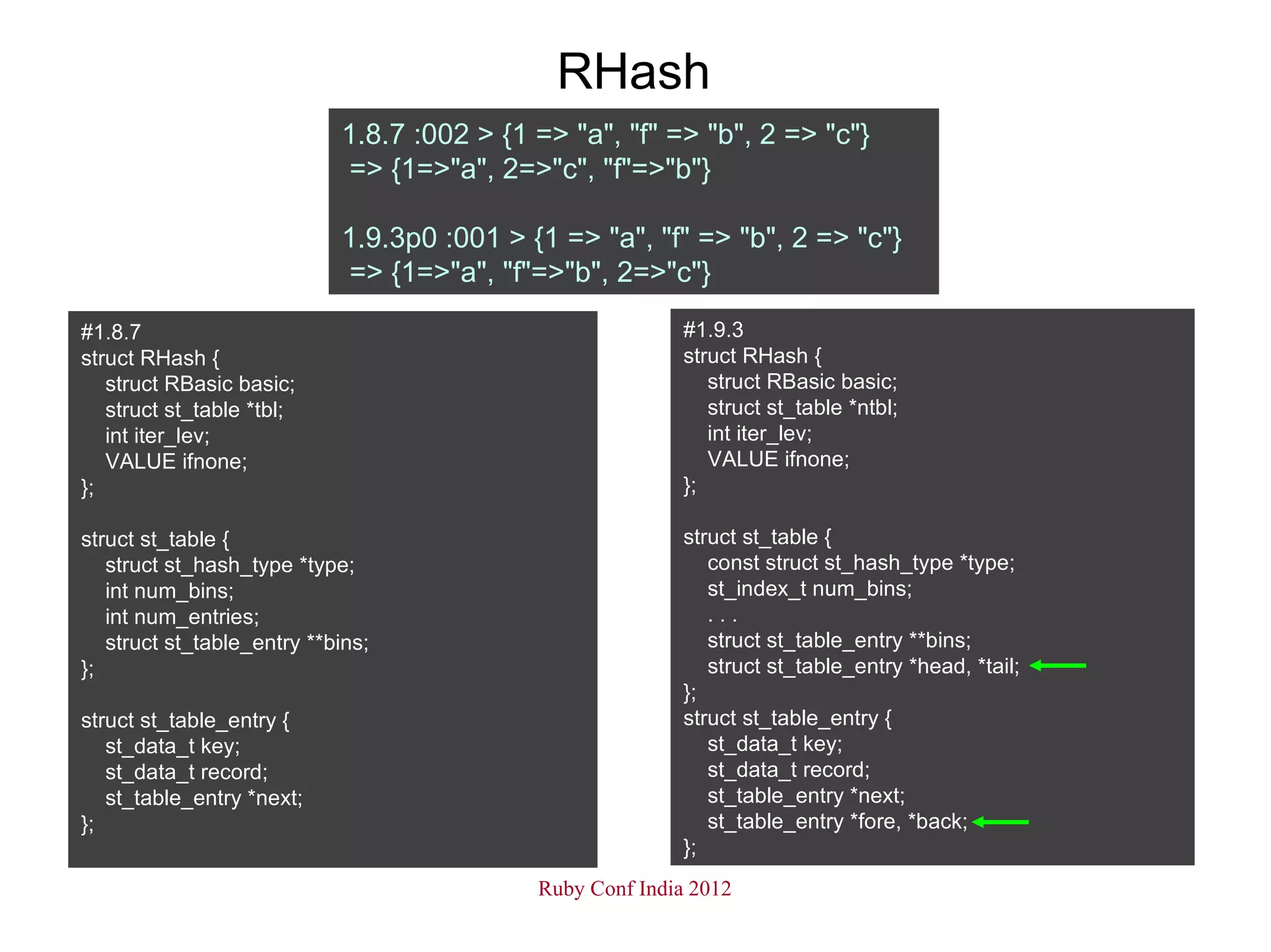 RHash
                            1.8.7 :002 > {1 => "a", "f" => "b", 2 => "c"}
                            => {1=>"a", 2=>"c", "f"=>"b"}

                            1.9.3p0 :001 > {1 => "a", "f" => "b", 2 => "c"}
                            => {1=>"a", "f"=>"b", 2=>"c"}

#1.8.7                                                     #1.9.3
struct RHash {                                             struct RHash {
   struct RBasic basic;                                       struct RBasic basic;
   struct st_table *tbl;                                      struct st_table *ntbl;
   int iter_lev;                                              int iter_lev;
   VALUE ifnone;                                              VALUE ifnone;
};                                                         };

struct st_table {                                          struct st_table {
   struct st_hash_type *type;                                 const struct st_hash_type *type;
   int num_bins;                                              st_index_t num_bins;
   int num_entries;                                           ...
   struct st_table_entry **bins;                              struct st_table_entry **bins;
};                                                            struct st_table_entry *head, *tail;
                                                           };
struct st_table_entry {                                    struct st_table_entry {
   st_data_t key;                                             st_data_t key;
   st_data_t record;                                          st_data_t record;
   st_table_entry *next;                                      st_table_entry *next;
};                                                            st_table_entry *fore, *back;
                                                           };
                                            Ruby Conf India 2012
 
