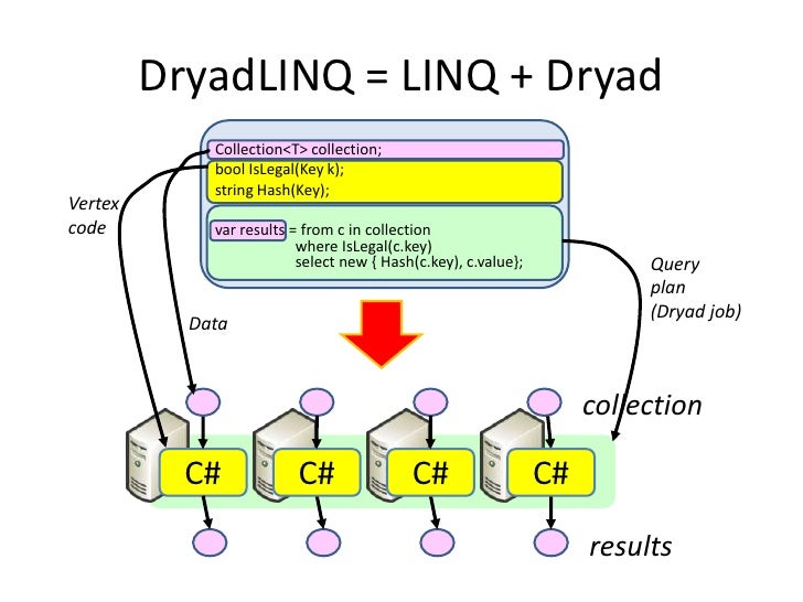 Linq string. Linq string