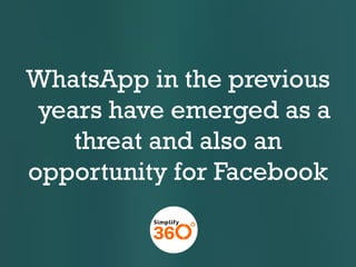 WhatsApp in the previous
years have emerged as a
threat and also an
opportunity for Facebook

 