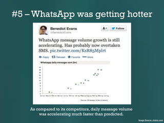 #5 – WhatsApp was getting hotter

As compared to its competitors, daily message volume
was accelerating much faster than predicted.
Image Source: clubic.com

 