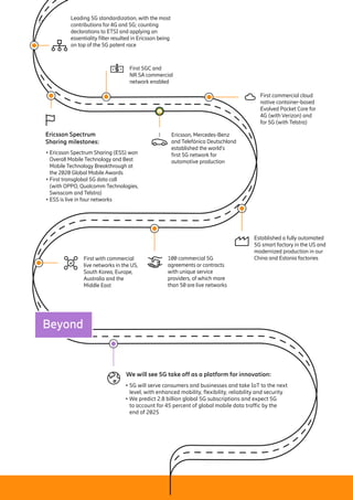 17
Beyond
• 5G will serve consumers and businesses and take IoT to the next
level, with enhanced mobility, flexibility, reliability and security
• We predict 2.8 billion global 5G subscriptions and expect 5G
to account for 45 percent of global mobile data traffic by the
end of 2025
Leading 5G standardization, with the most
contributions for 4G and 5G; counting
declarations to ETSI and applying an
essentiality filter resulted in Ericsson being
on top of the 5G patent race
First commercial cloud
native container-based
Evolved Packet Core for
4G (with Verizon) and
for 5G (with Telstra)
Ericsson, Mercedes-Benz
and Telefónica Deutschland
established the world’s
first 5G network for
automotive production
Established a fully automated
5G smart factory in the US and
modernized production in our
China and Estonia factories
100 commercial 5G
agreements or contracts
with unique service
providers, of which more
than 50 are live networks
First with commercial
live networks in the US,
South Korea, Europe,
Australia and the
Middle East
• Ericsson Spectrum Sharing (ESS) won
Overall Mobile Technology and Best
Mobile Technology Breakthrough at
the 2020 Global Mobile Awards
• First transglobal 5G data call
(with OPPO, Qualcomm Technologies,
Swisscom and Telstra)
• ESS is live in four networks
First 5GC and
NR SA commercial
network enabled
Ericsson Spectrum
Sharing milestones:
We will see 5G take off as a platform for innovation:
 