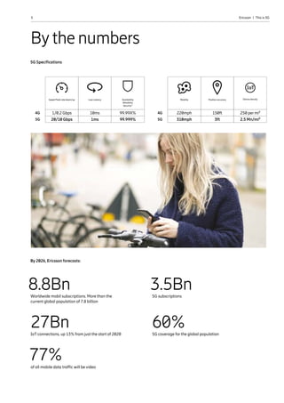 5 Ericsson  |  This is 5G
By 2026, Ericsson forecasts:
8.8Bn 3.5Bn
60%
27Bn
77%
Worldwide mobil subscriptions. More than the
current global population of 7.8 billion
5G subscriptions
5G coverage for the global population
IoT connections, up 13% from just the start of 2020
of all mobile data traffic will be video
By the numbers
5G Specifications
20/10 Gbps 1ms 99.999%
1/0.2 Gbps 10ms 99.99X%
Speed Peak rate down/up Low Latency Availability
Reliability
Security*
310mph 3ft 2.5 Mn/mi²
220mph 150ft 250 per mi²
Mobility Position accuracy Device density
4G 4G
5G 5G
 