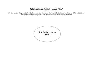 What makes a British Horror Film?
On the spider diagram below bullet point the elements that mark British horror films as different to their
                 US/Hollywood counterparts – what makes them distinctively British?




                                          The British Horror
                                                Film
 